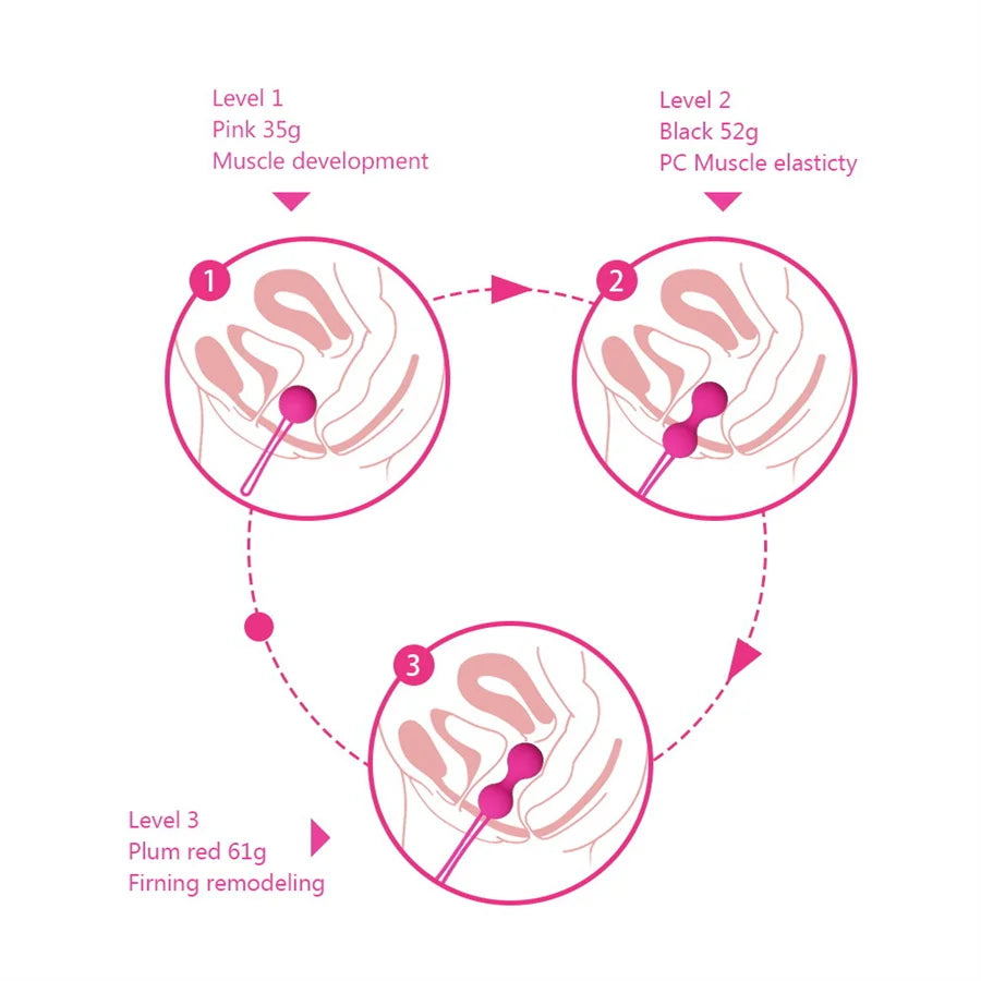 "Silicone Kegel Balls Trainer" – Boules de Geisha pour Tonification Périnéale